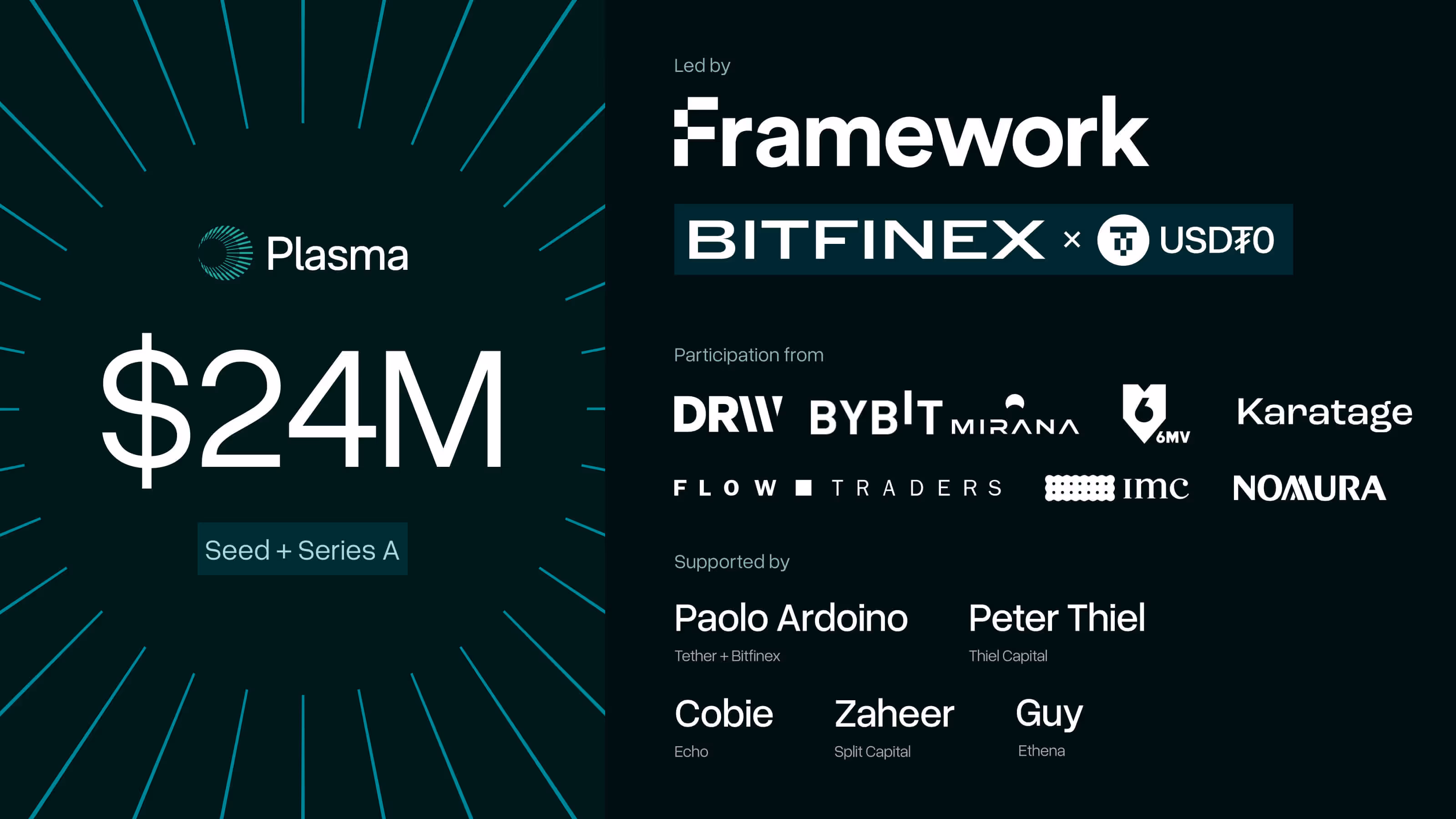 Plasma Raises $24M Led By Framework and Bitfinex/USD₮0 to Build the Leading Blockchain for Stablecoins