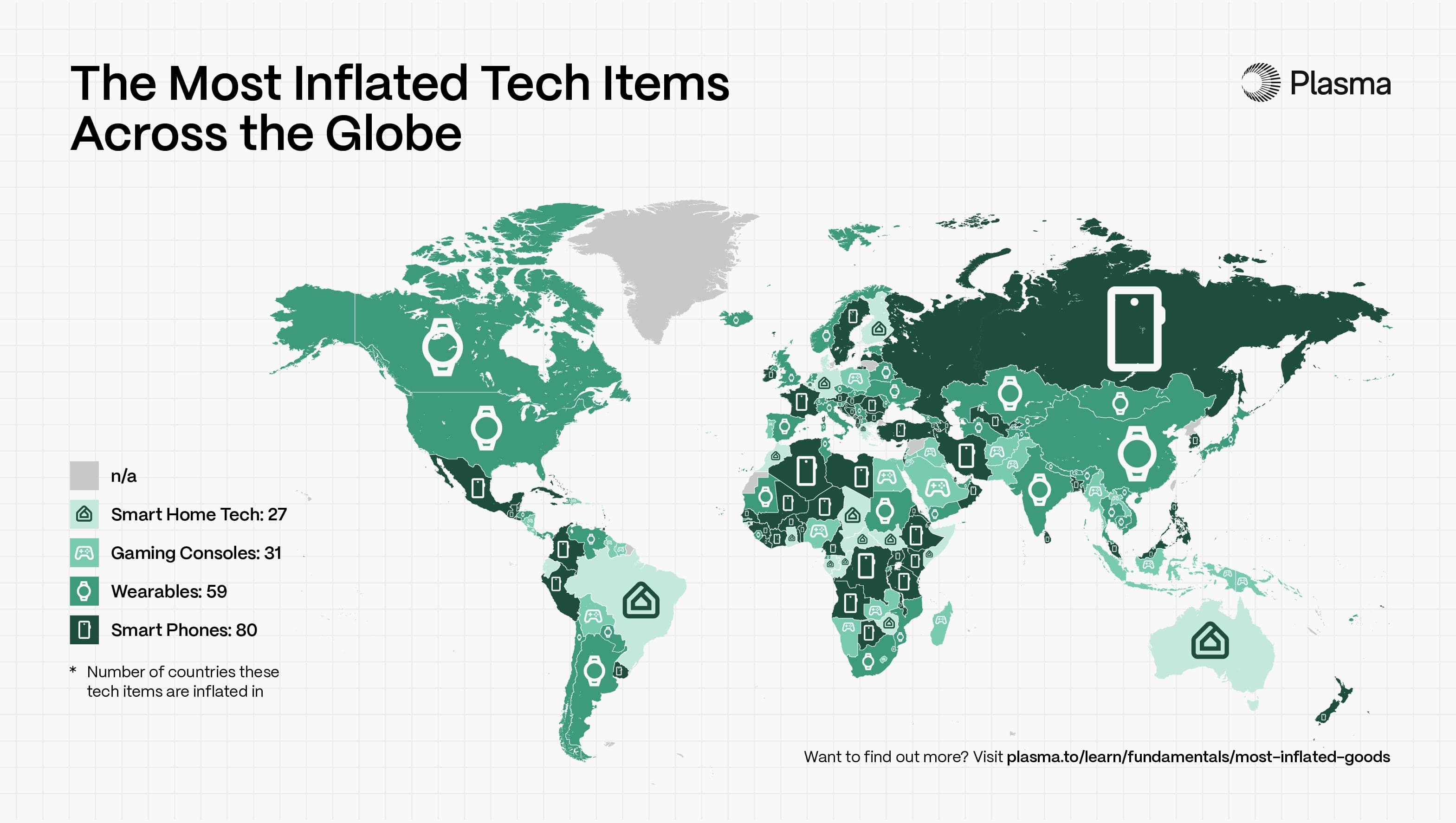 Plasma - Most Inflated Goods - Asset 7