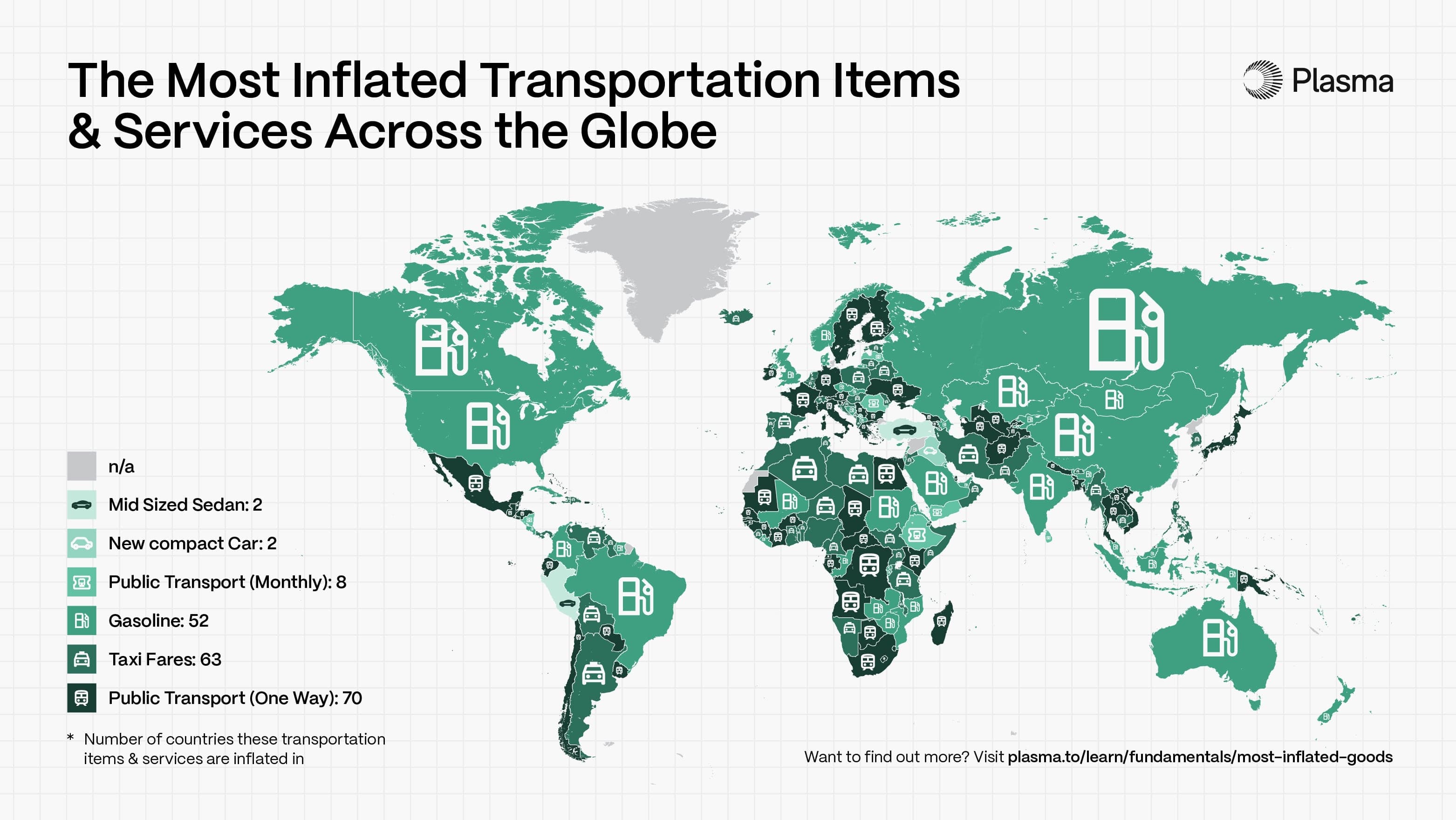 Plasma - Most Inflated Goods - Asset 4