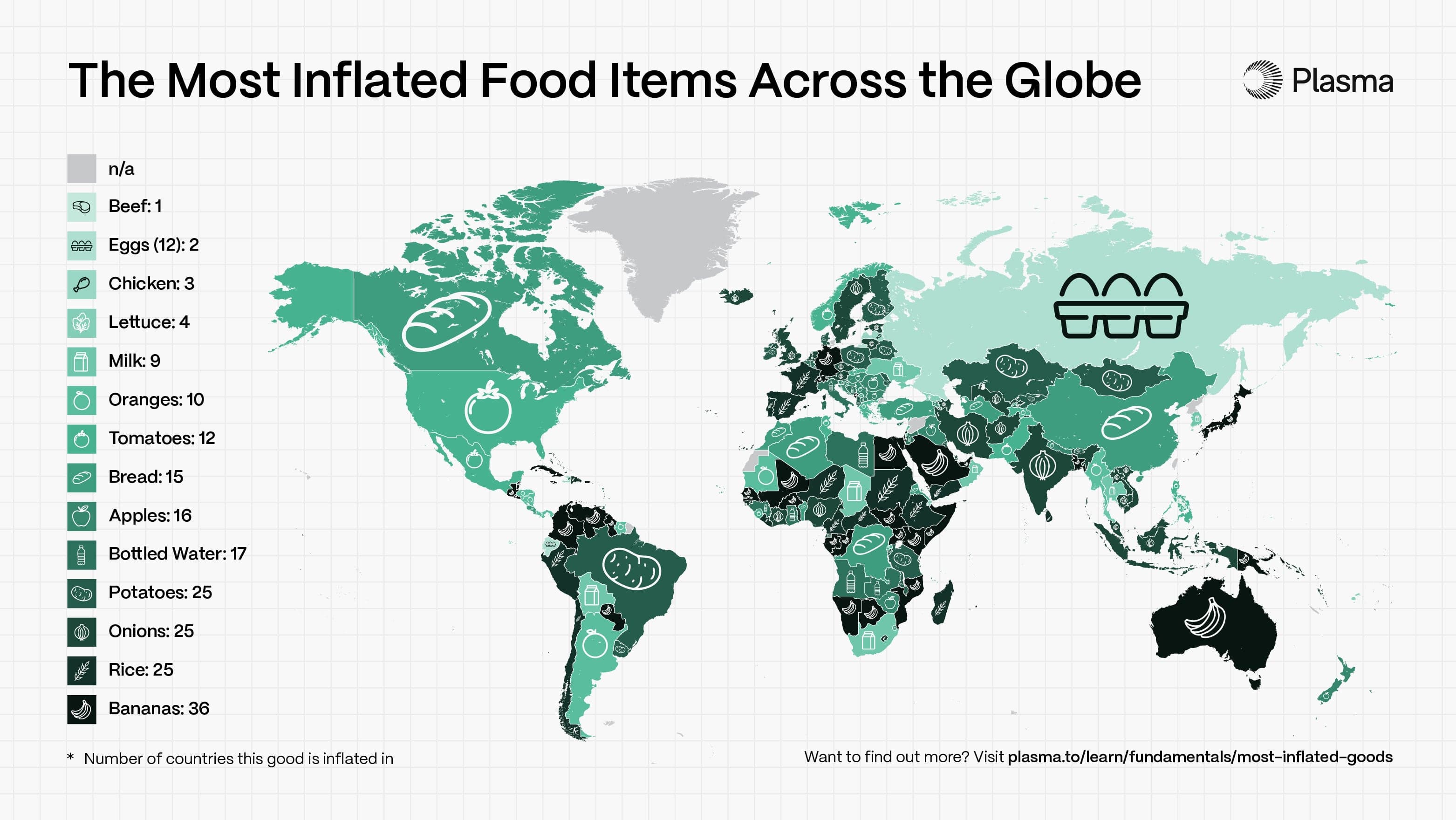 Plasma - Most Inflated Goods - Asset 3