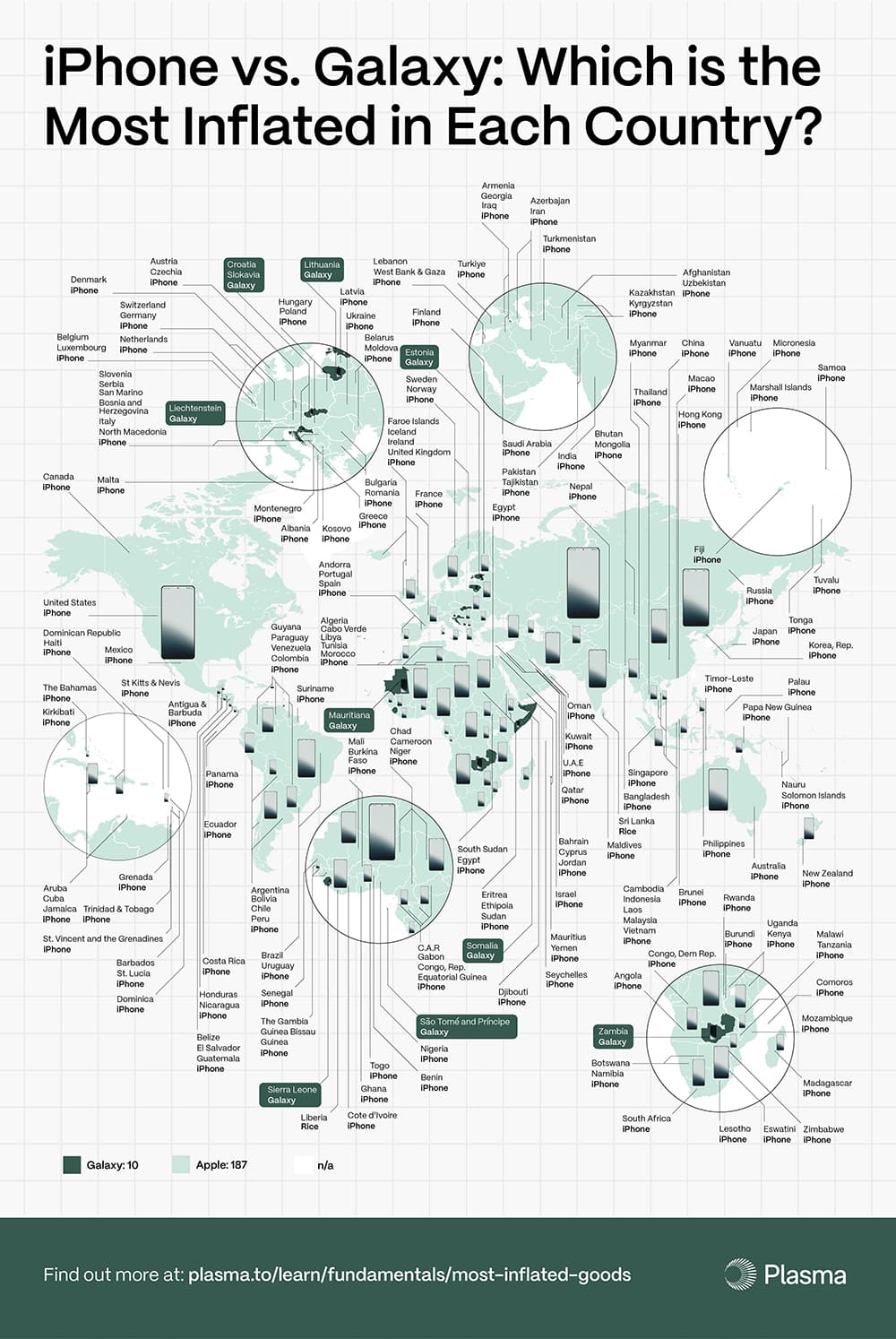 Plasma - Most Inflated Goods - Outreach - Apple VS Android Outreach - Most Inflated Phone