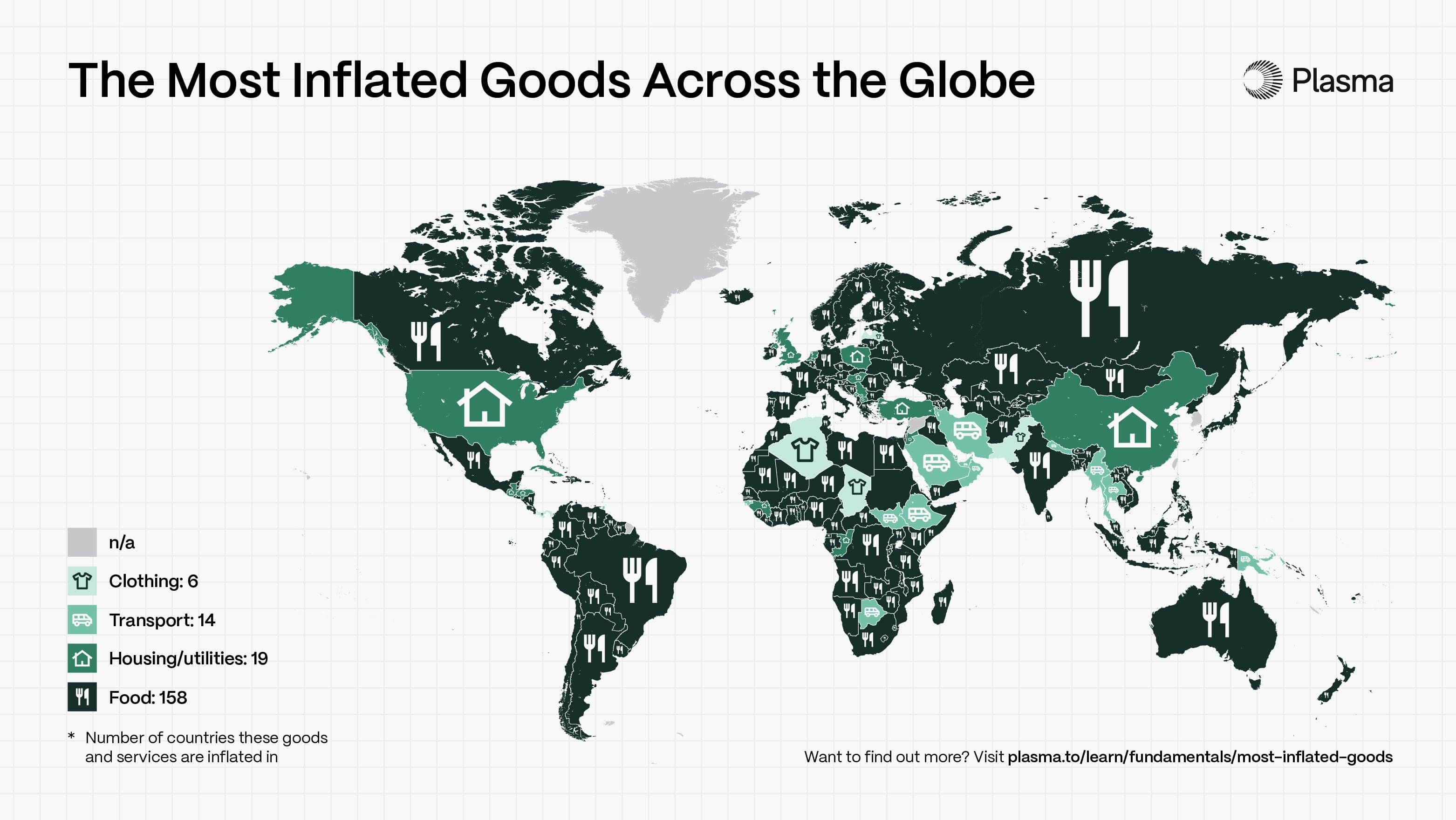 Plasma - Most Inflated Goods - Asset 2