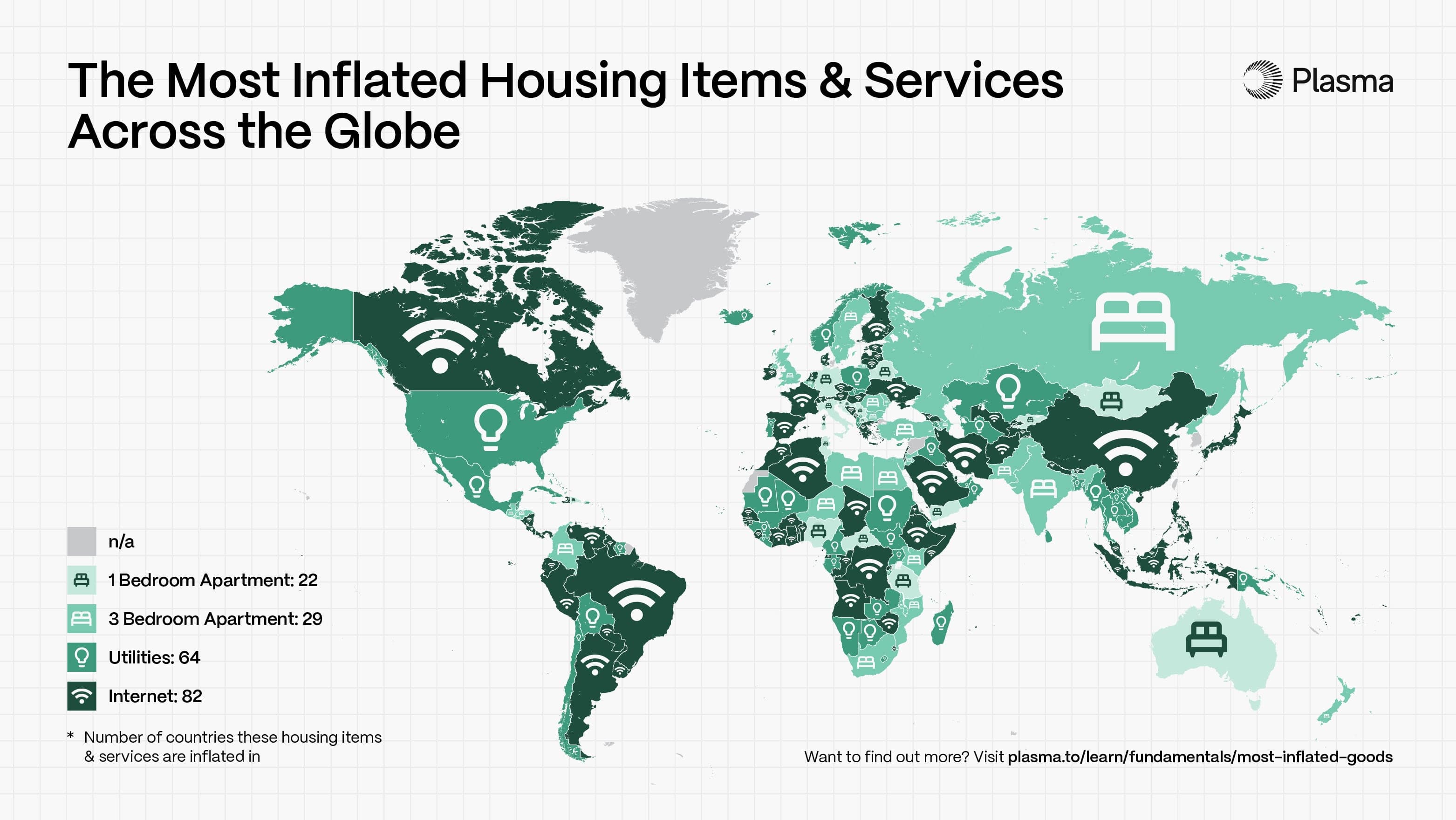Plasma - Most Inflated Goods - Asset 5
